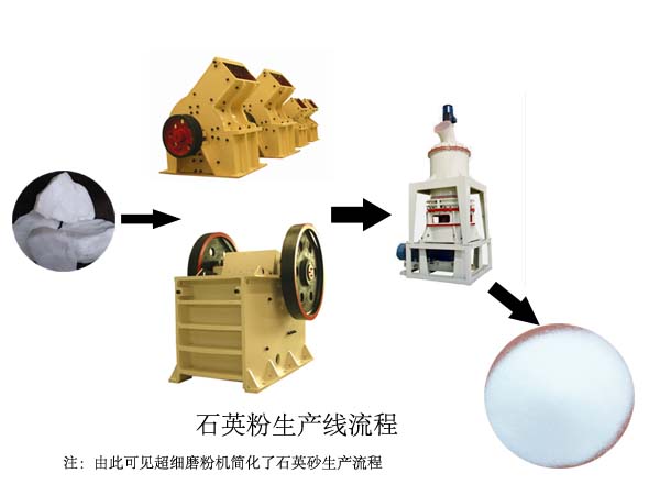 石英磨粉机-石英立磨